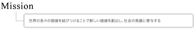 Mission 世界の各々の価値を結びつけることで新しい価値を創出し、社会の発展に寄与する